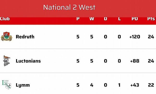 TRU team looks at the National Two West season so far, highlighting the teams, form and emerging stories shaping another competitive Nat2W campaign. TRU team looks at the National Two West season so far, highlighting the teams, form and emerging stories shaping another competitive Nat2W campaign.